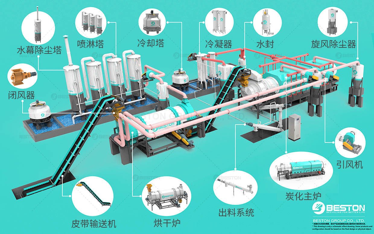  秸稈炭化設(shè)備零部件導(dǎo)視圖